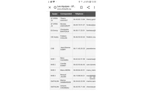 Coordonnées club nivernais